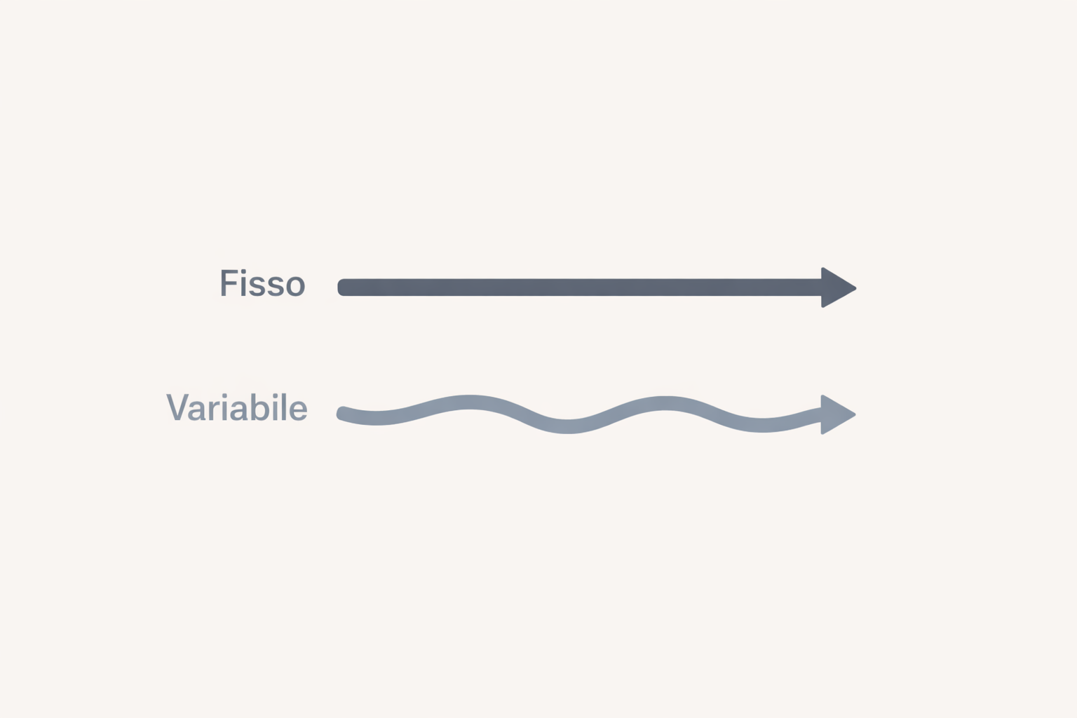 Tasso fisso o variabile?